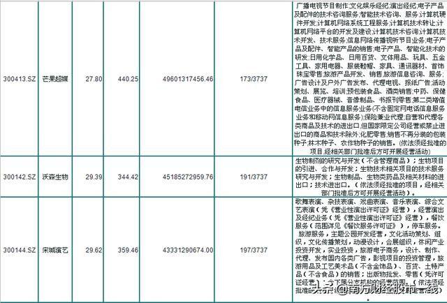 最新创业板市值50强榜！21只大牛股（名单）