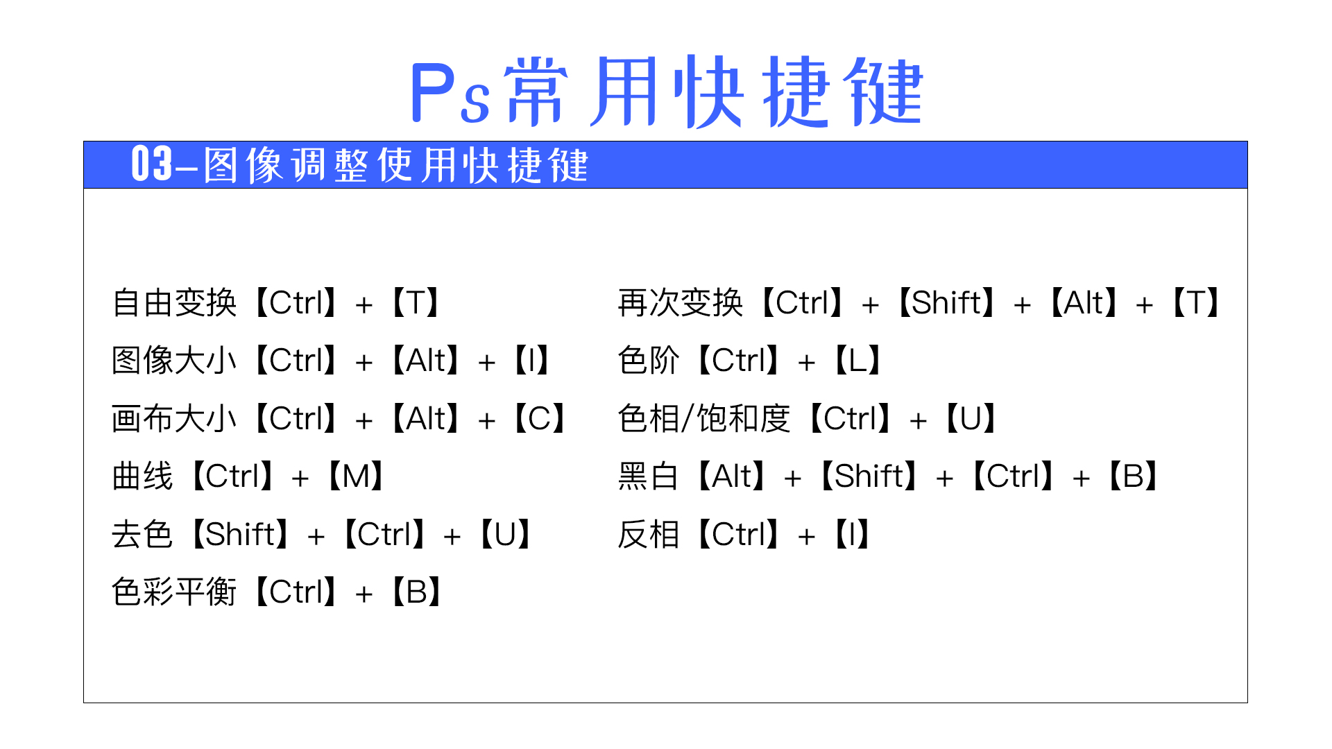 Adobe Photoshop的简介、安装及快捷键