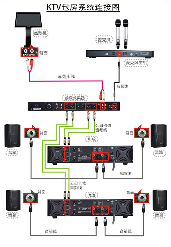 KTV音响设备怎么连接？点歌机怎么连接？学习下