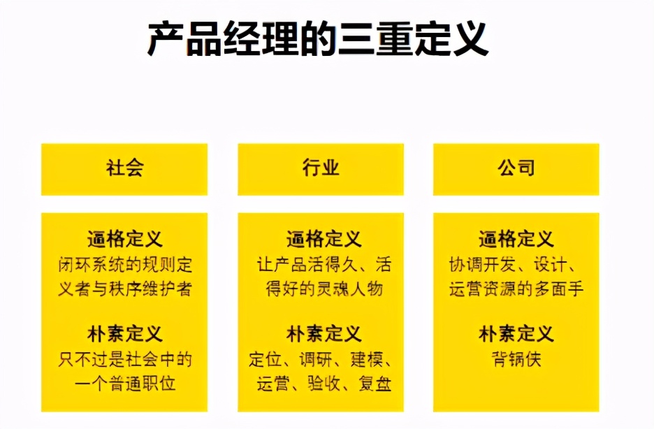 漫谈2021年产品经理的定位、现状、发展与未来
