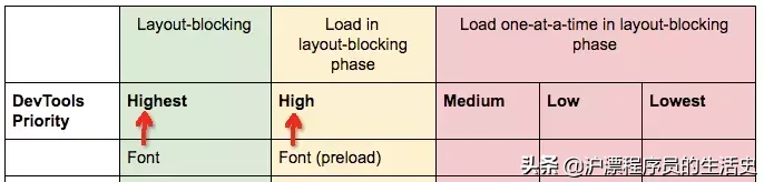 前端性能优化：preload 预加载页面资源