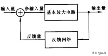 负反馈放大电路原理分析，干货收藏系列2