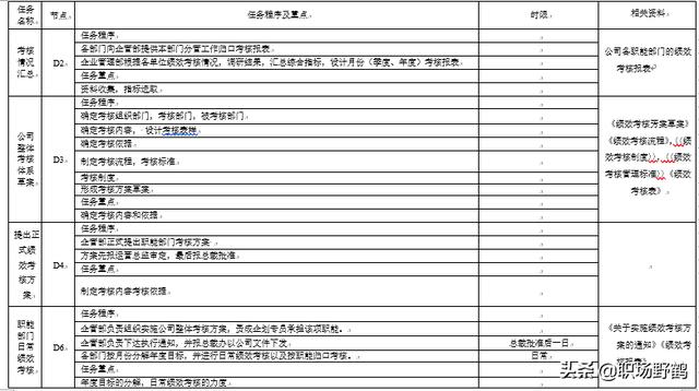 绩效考核管理方案（规定+办法+流程+标准）