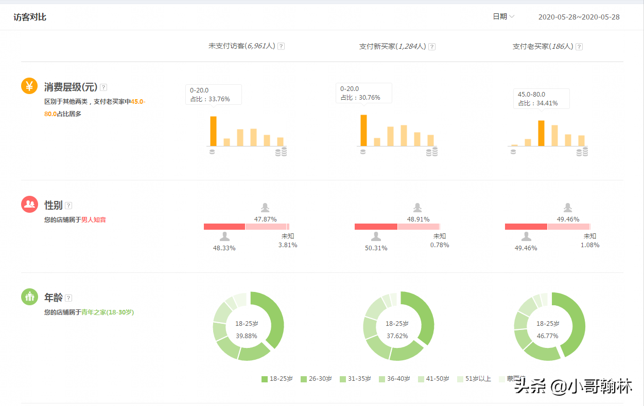 淘宝除却搜索流量外，还有这两大块流量可以免费获取，助力冲销