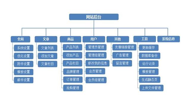 一个完整的个人网站搭建流程，对建站好奇的朋友不妨看看