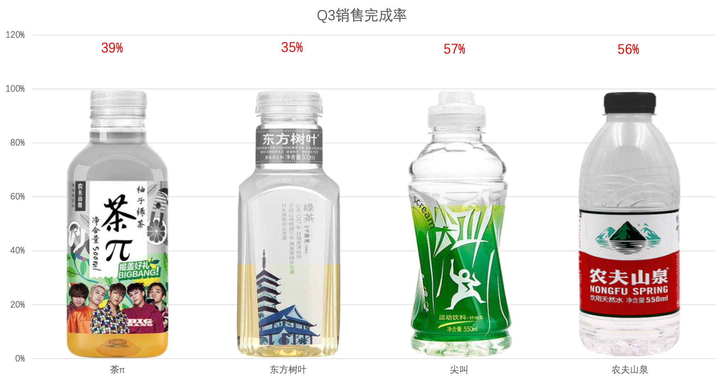 PPT动画教程6：图表数据的滚动展示和图片做柱状图