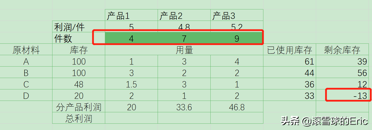 商业数据分析2：EXCEL模块，数据透视表/VBA概览