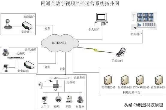 各种网络监控拓扑图，十分齐全