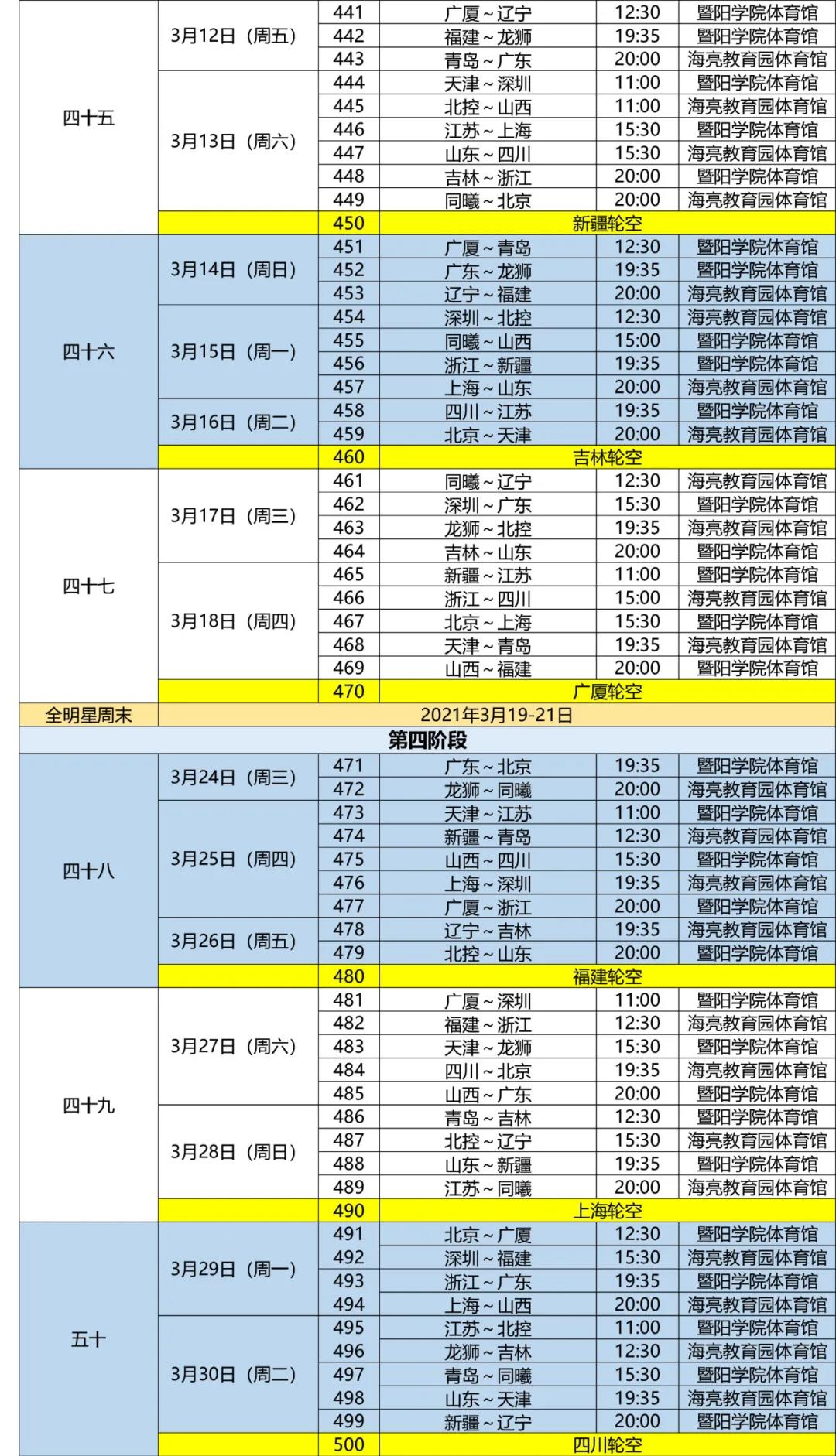 2021年CBA后续赛程正式公布，干脆利落，两个月结束战斗