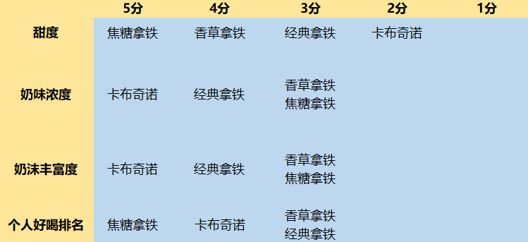 速溶也有手冲口感，星巴克新品尝鲜实测