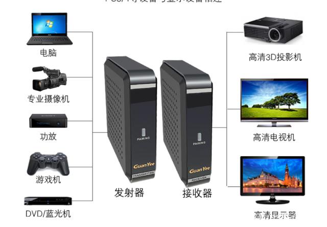 什么样的无线投屏器最稳定？