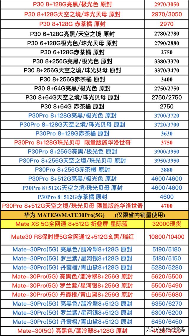 华为手机报价单曝光了，不是说疫情期间涨钱了吗？我没有看错吧？