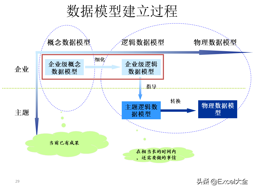 项目解决方案案例PPT：大数据中心的建设思路与方案，拿去学习