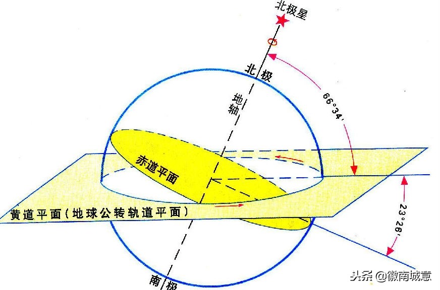 推行夏令时的意义在哪里？为何在中国半途而废？
