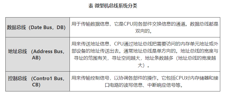 计算机：微型计算机的基本组成及性能