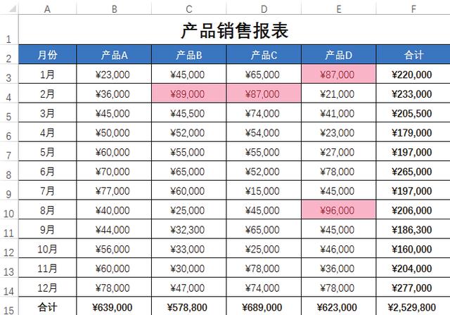 不会条件格式的这5种用法，怎敢说自己会用Excel条件格式？