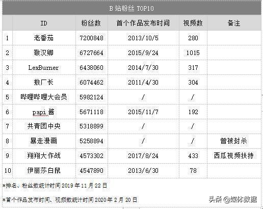 微信视频号，怎么开通视频号，到底怎么运营视频号
