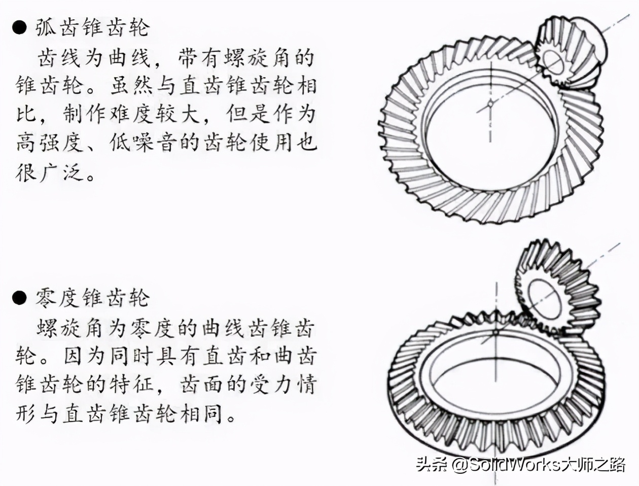 「专业知识」齿轮齿条的分类及主要应用