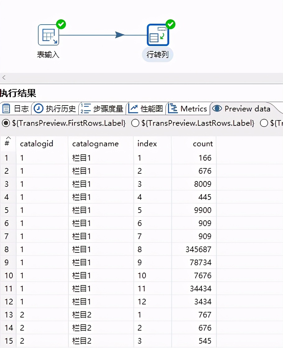 Kettle（PDI）转换中转换之行转列详解