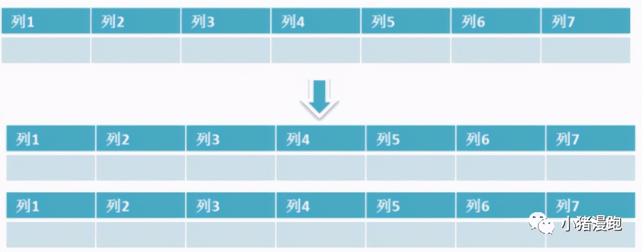 MYSQL经典面试题汇总
