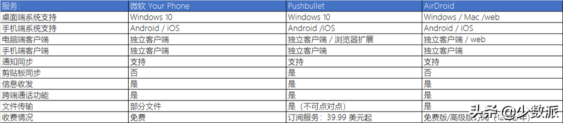 这个用浏览器就能同步文件的小工具，你一定要试试
