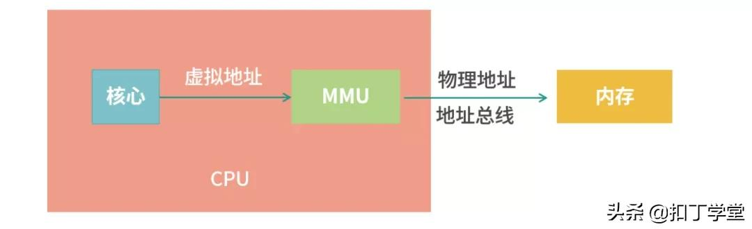 操作系统常用知识总结