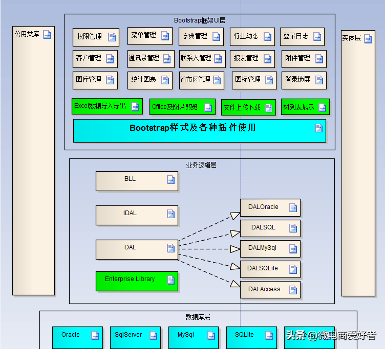 基于Metronic的Bootstrap开发框架源码