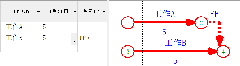 工程人如何绘制进度计划？（双代号网络图、横道图等）