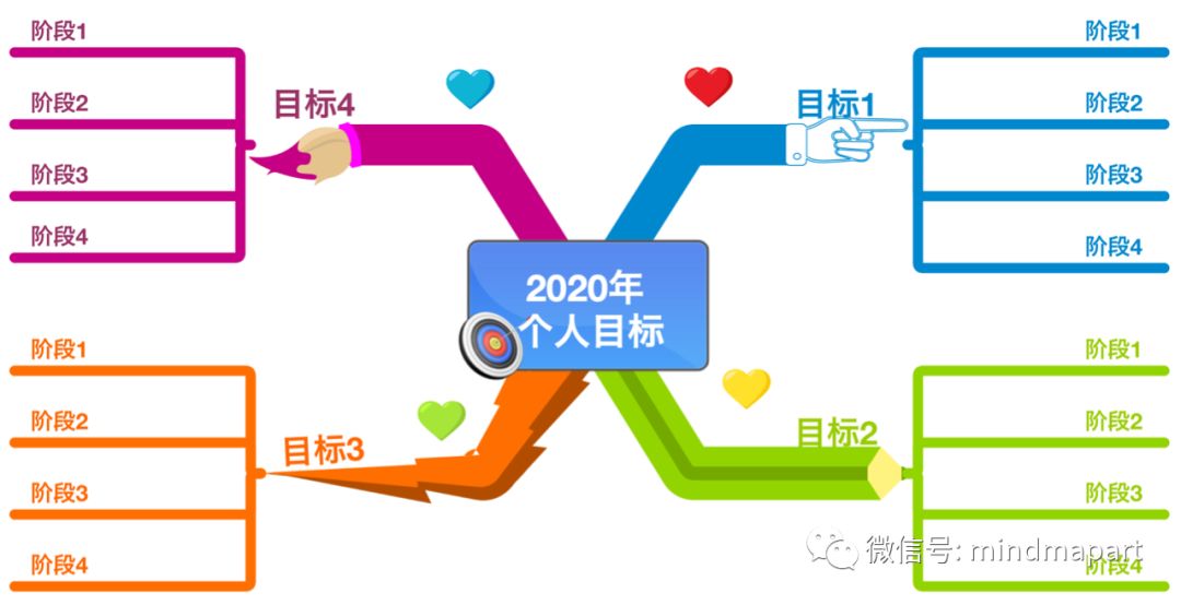教你用思维导图完成2020年的个人目标