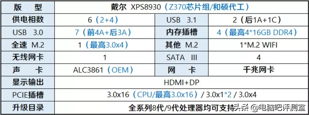 来瞧瞧几款当红游戏品牌机的主板