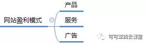 网站运营大揭秘：如何进行网站策划