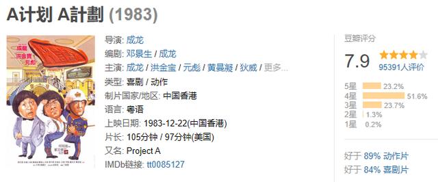 这十部豆瓣高评分喜剧电影，宅着家里的你适合拥有