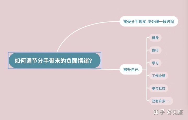 分手后的各个挽回时期