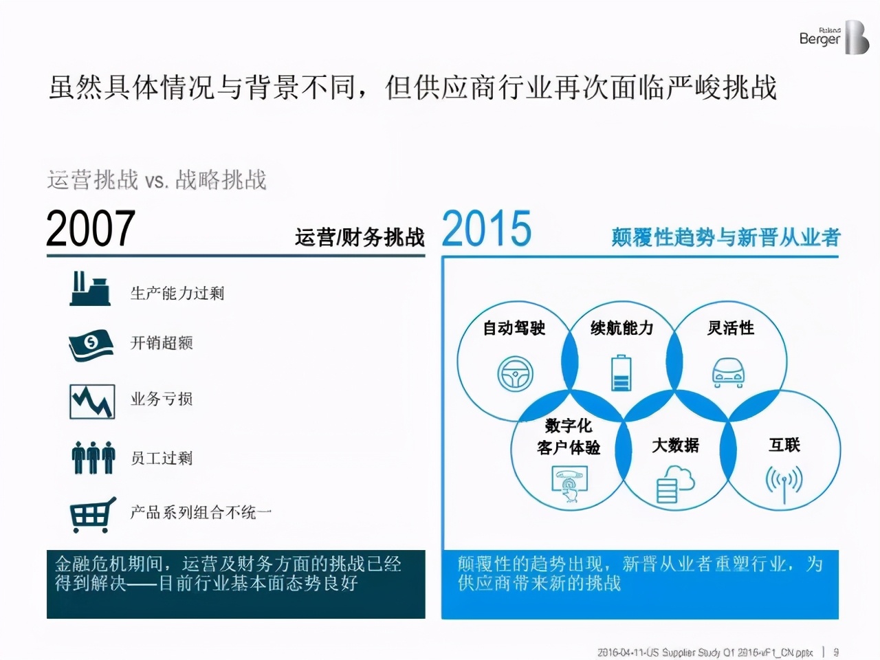 专业机构是如何做行业研究的？