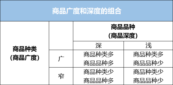 千万级店铺复盘│手把手教你做好全年货品规划