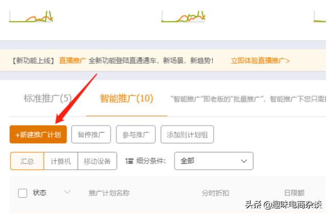 淘宝直通车图文详解（四）：正确建立智能推广，新手也能日发百单
