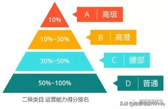 如何使用橱窗推荐