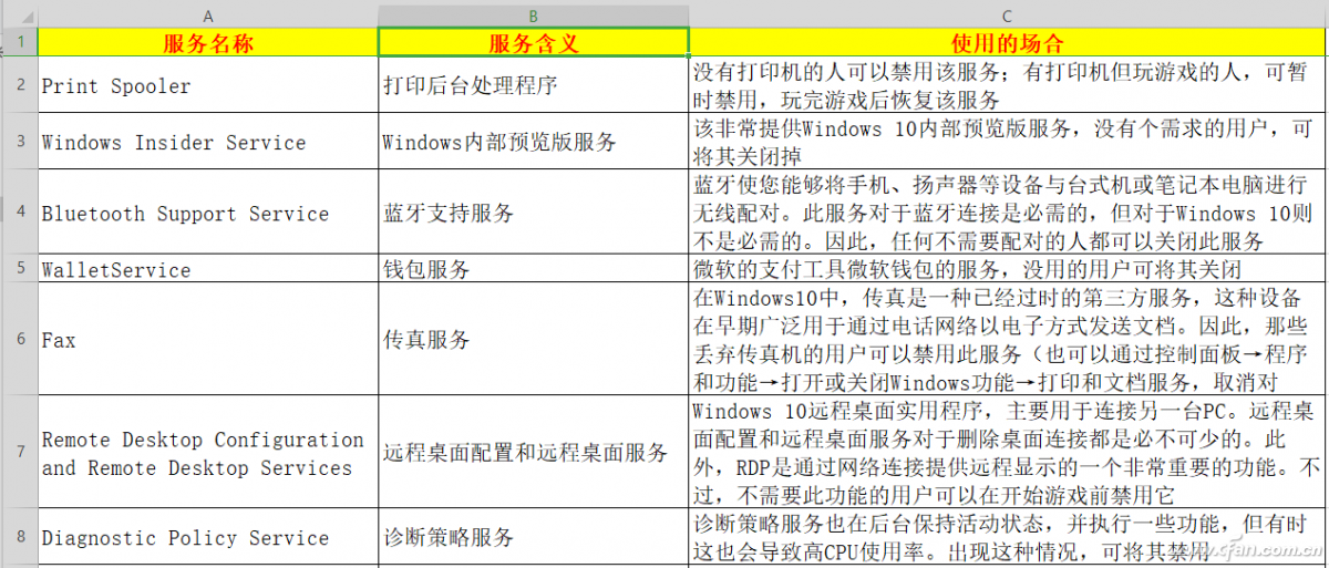 系统小技巧：禁用无用服务 提高Windows 10性能
