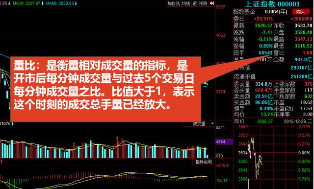 看不懂K线图，收藏这篇就足够你分析股票市场了