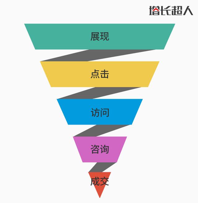 搜索营销：搜索营销：搜索引擎推广必不可少的工具