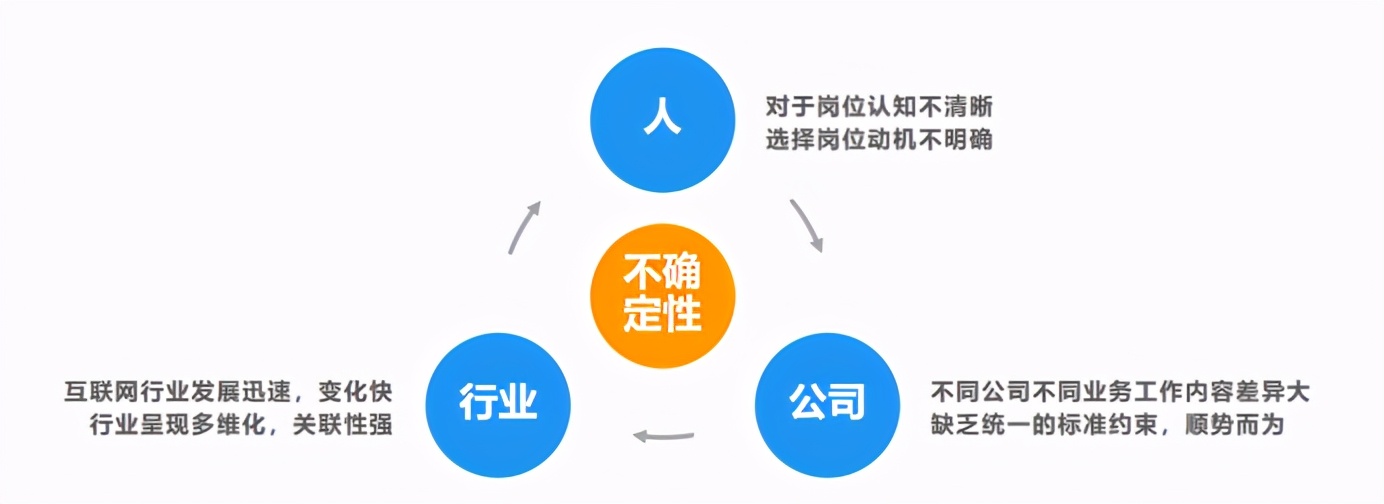 漫谈2021年产品经理的定位、现状、发展与未来