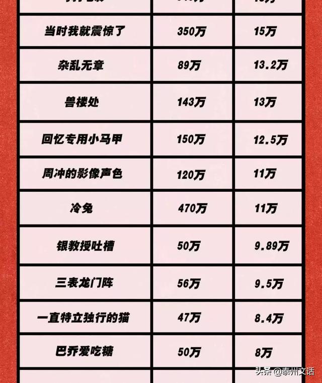 150个微信公众大号报价表：李佳琦1条广告 = 我10年工资