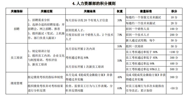 企业发展靠什么？必须明白三点：提高效率，减少人工，提高待遇