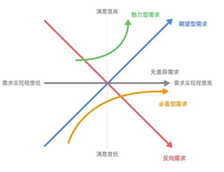 用户体验要素的五层模型