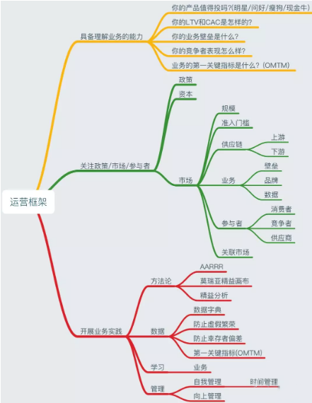 业务运营如何系统地思考