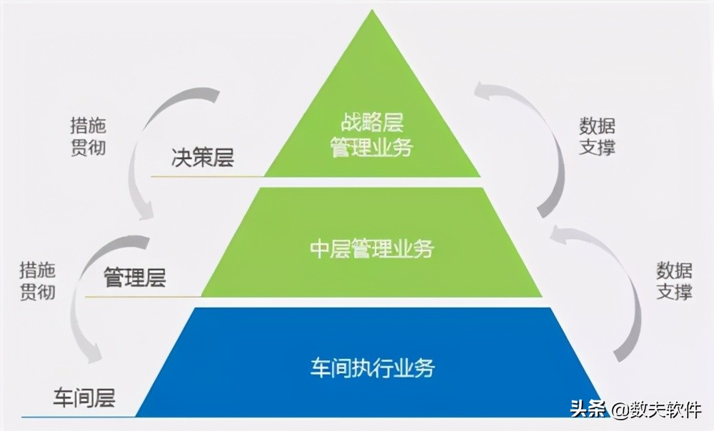 陕西MES系统有哪些？哪个好