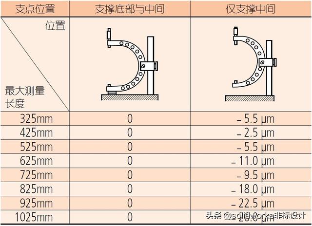 千分尺，你真的用对了吗？