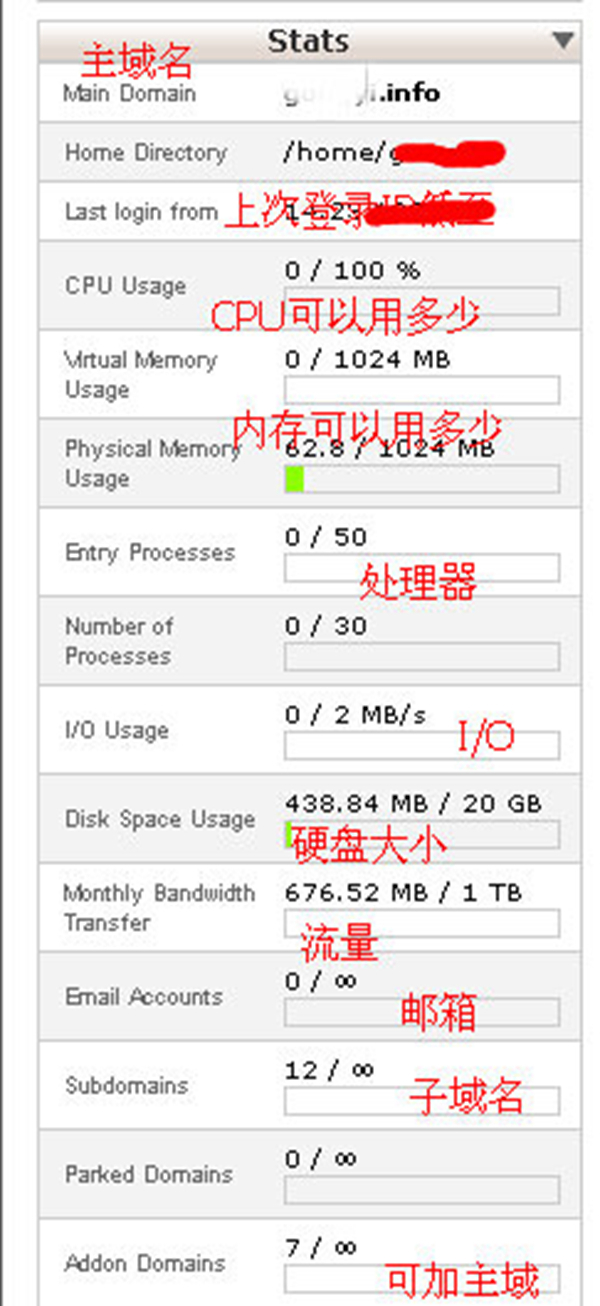 图解:Linux虚拟主机操作面板cPanel完整教程