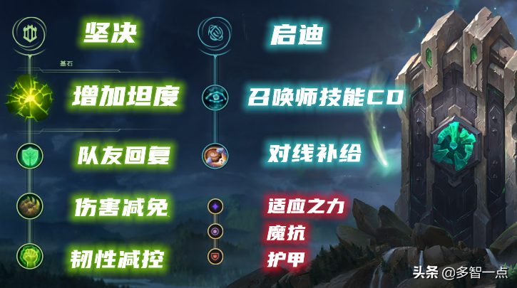 辅助阿木木玩法分析，木木多重控制让adc更好输出，容错率很高