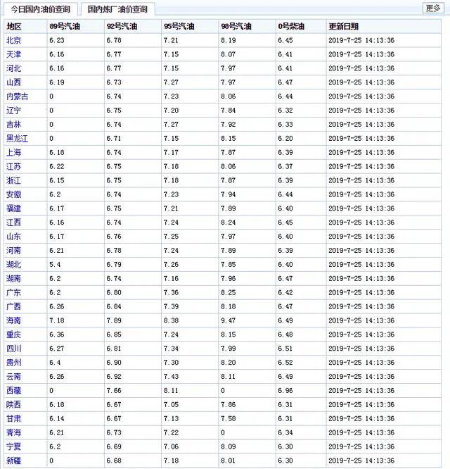 浅析享车加油九折加油的商业模式